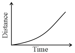 A sphere falls through a liquid and eventually reaches terminal speed ...