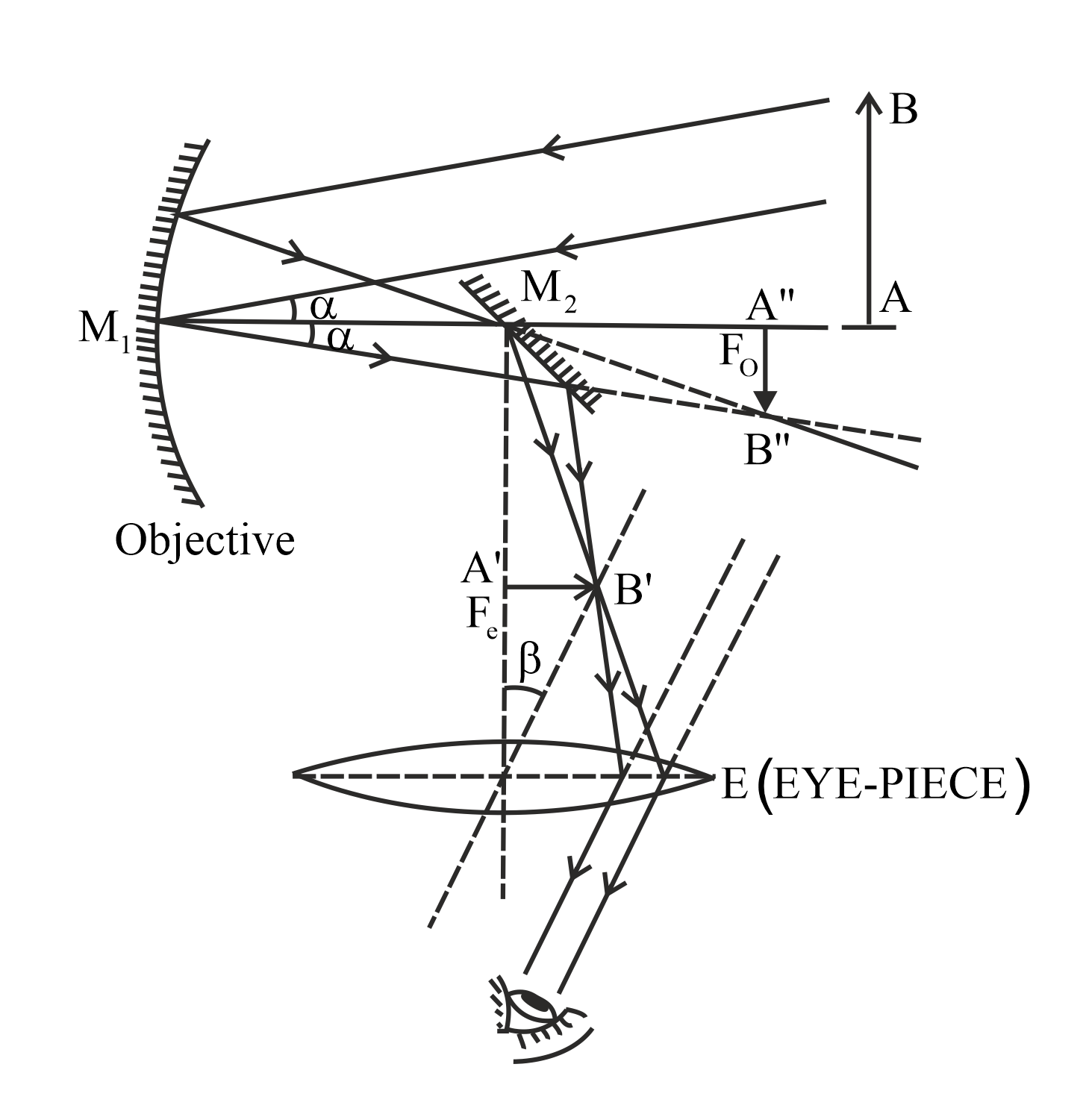 Reflecting type hot sale telescope