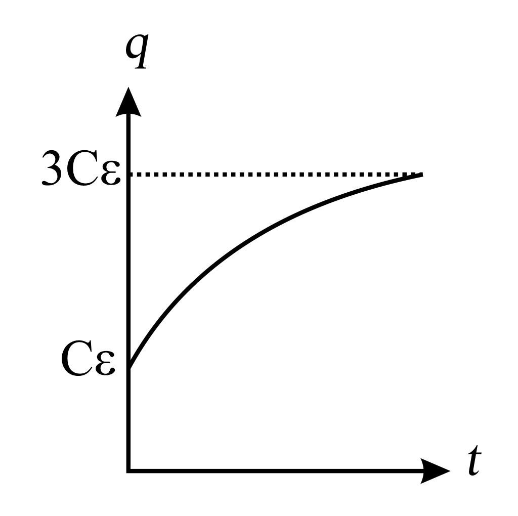 3-43 In the circuit shown in figure-3.341, the steady state charge on  capacitor C C = 3uF TIOV 3123 3292 CZ-34F (A) 2 4C Figure 3.341 (B) 3PC (D)  zero - (0) 4uC