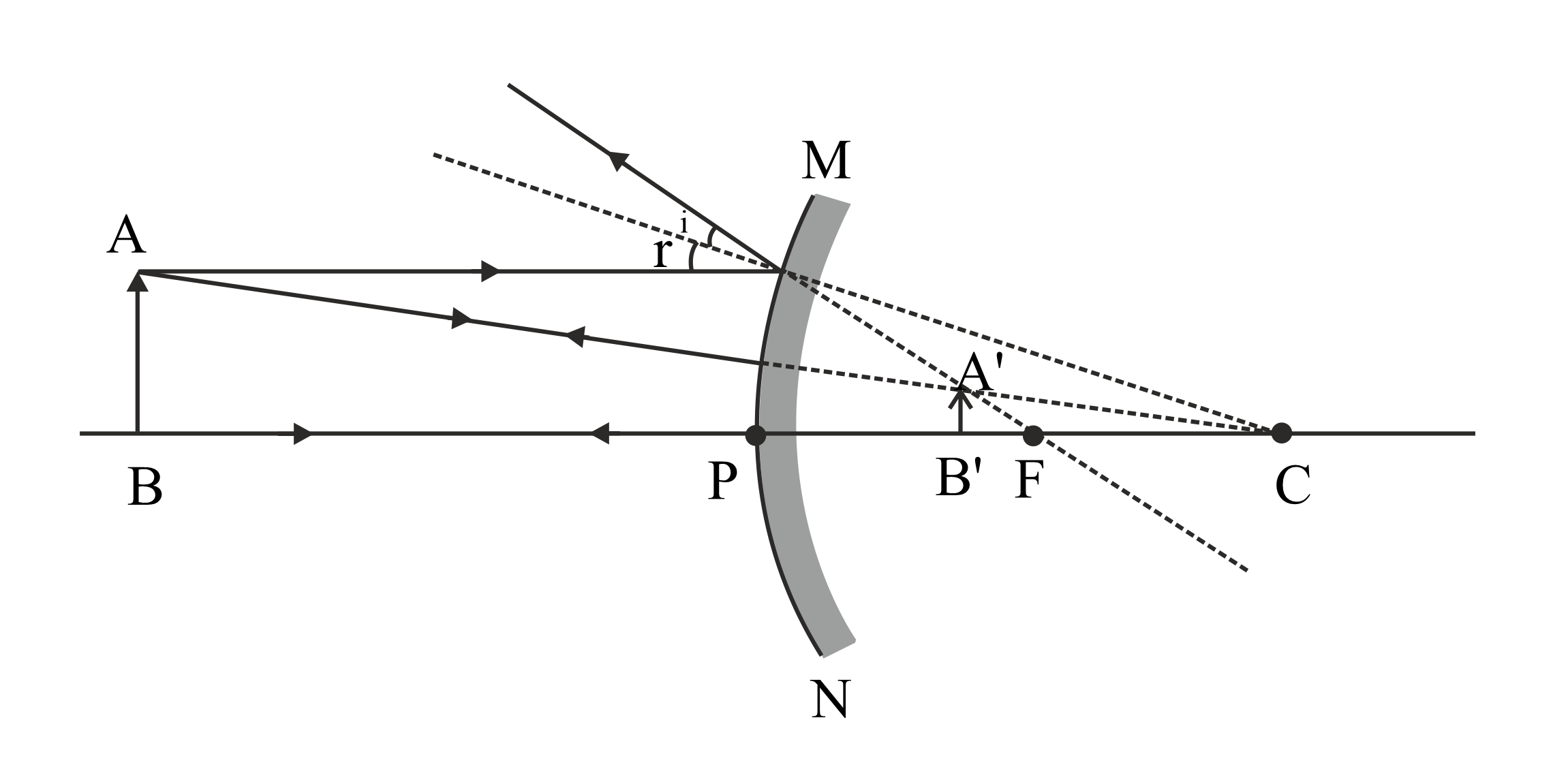 SOLVED: object 5. The lens shown above has focal length of 10 cm: Draw ray  diagram to show the location of the image formed by the object; then use  the diagram t0