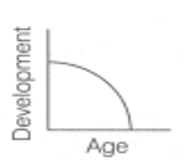 According to Piagets Cognitive Development Theory accommodation is