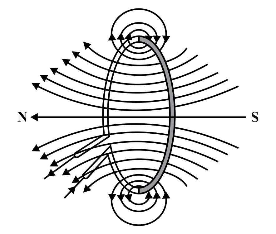 What is a solenoid? Draw the pattern of magnetic field lines of(i) A  current carrying solenoid and(ii) A bar magnet.List two distinguishing  features between the two fields.