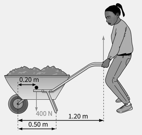 A wheelbarrow is loaded as shown in Figure Calculate the force