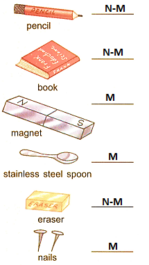 Name the material which when magnetised remains a magnet for long