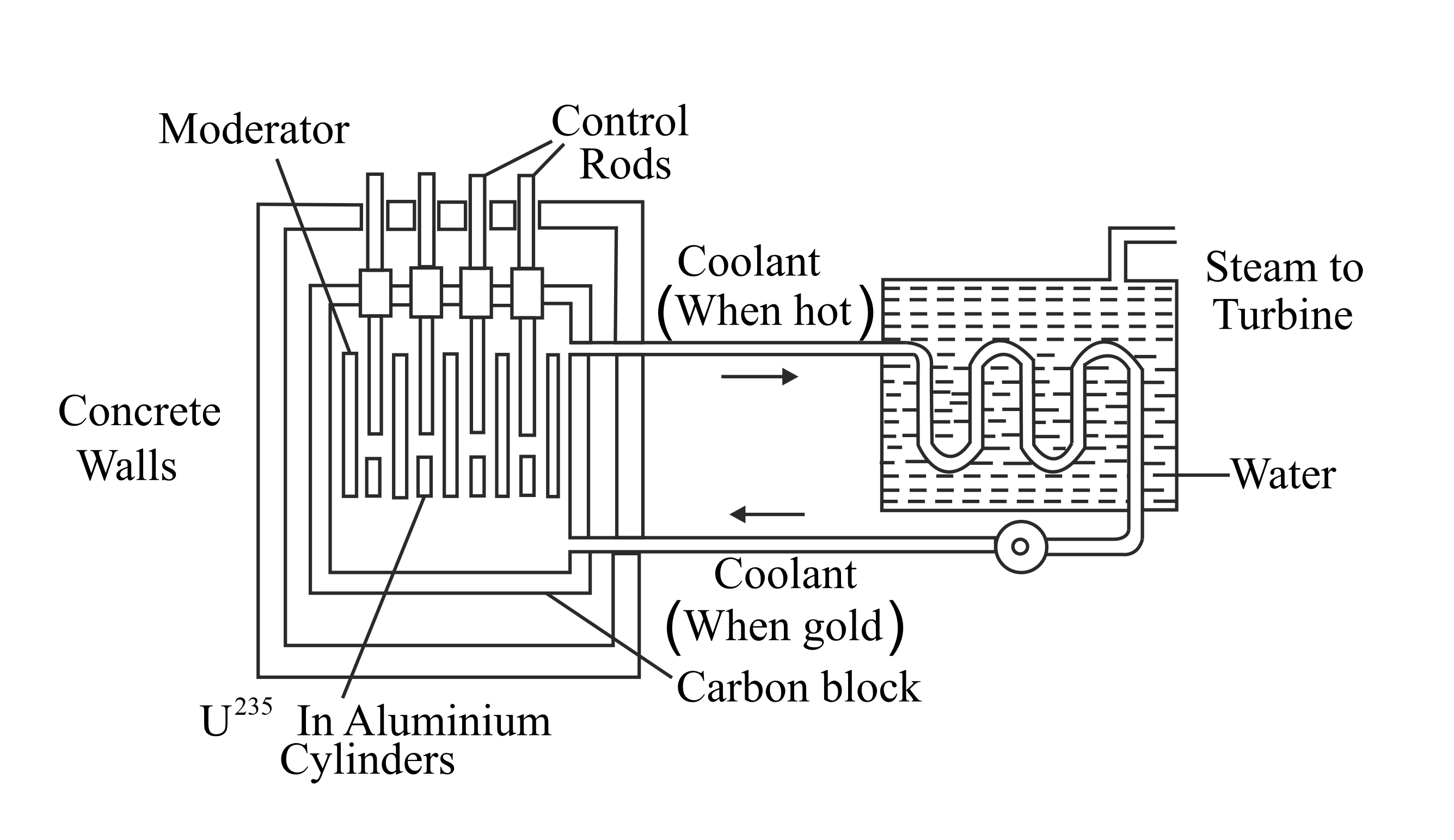 nuclear power plant diagram labeled