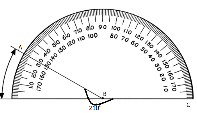 210 Degree Angle