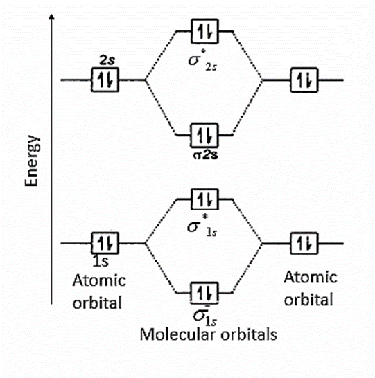 Beryllium Orbital Diagram Solved: Fill In The Orbital Energy Diagram