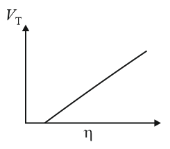 Which of the following diagrams correctly shows the relation between ...