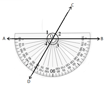 How to: Measure a reflex angle 