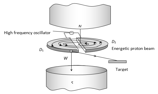 cyclotron diagram