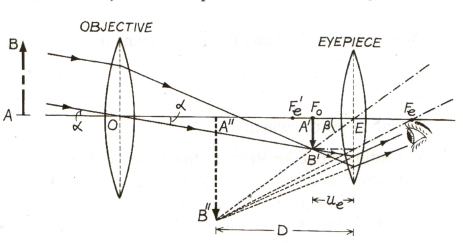 The final image of astronomical 2024 telescope is