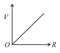 Cell having an emf andinternal resistance ris connected across a ...