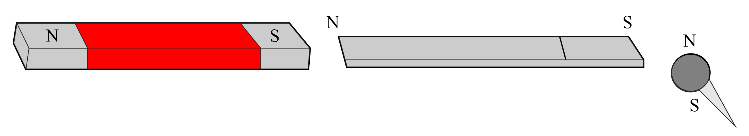 You are provided with two identical metal bars. One out of the two is a  magnet. Suggest two ways to identify the magnet.
