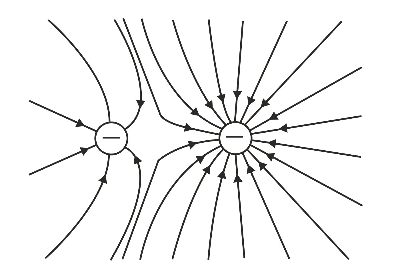Which of the following diagram shows the electric fields lines due ...