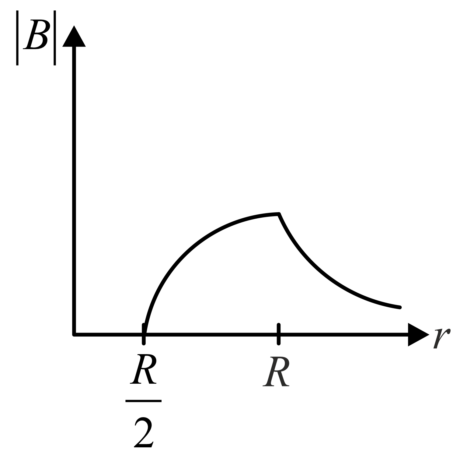 An Infinitely Long Hollow Conducting Cylinder With Inner RadiusR2 And ...