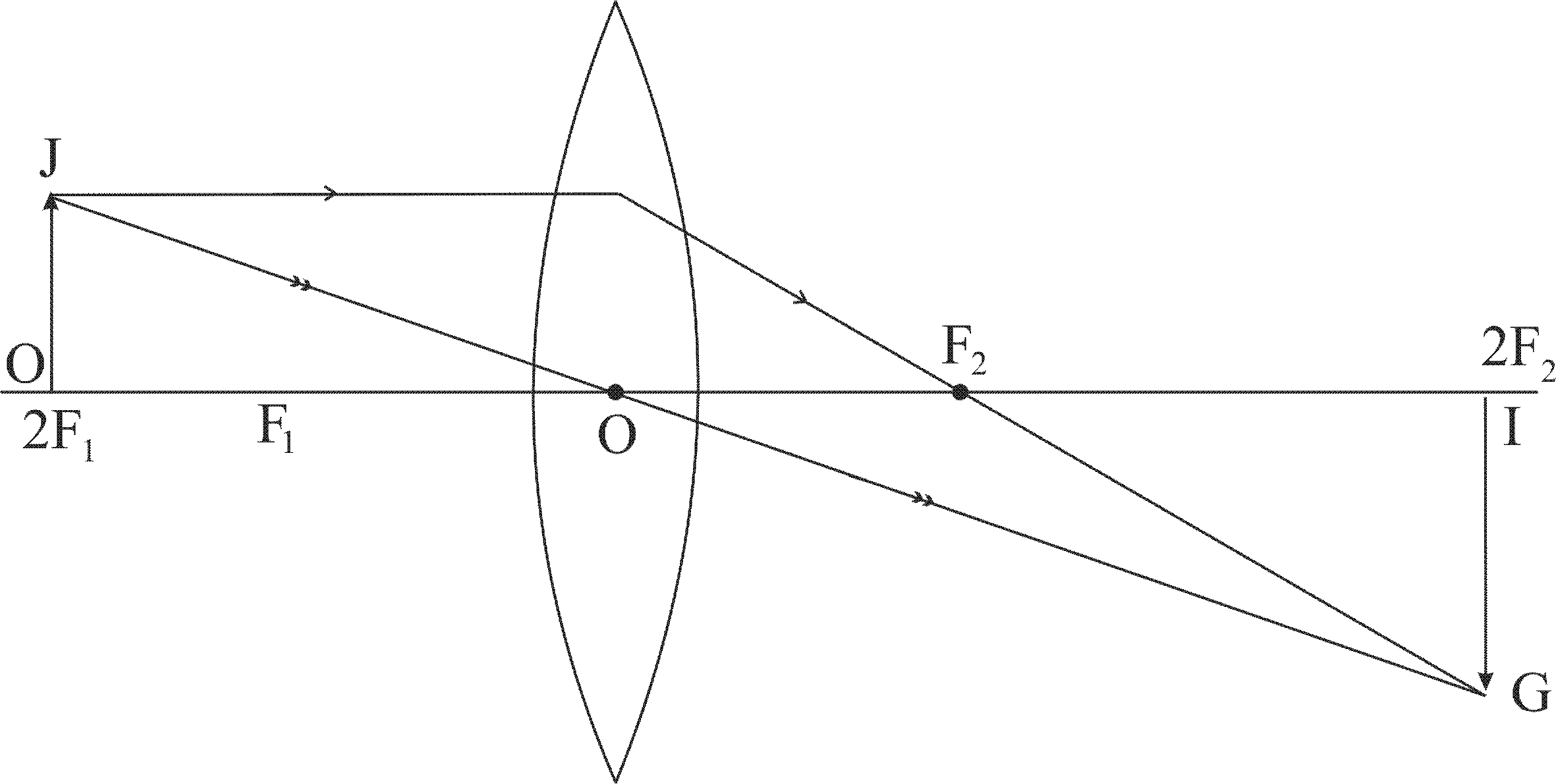 Draw The Ray Diagram In Each Case To Show The Position And Nature Of The Image Formed When The 3392