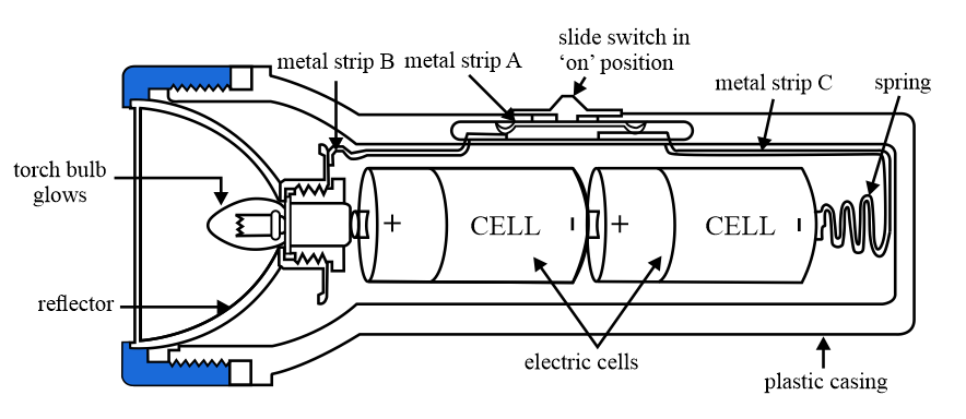 Essentials of medical electricity . he Cell. This cell is in great demand  when continuous use is not re-quired. It consists of a porous cup, in which  is placed a car-bon