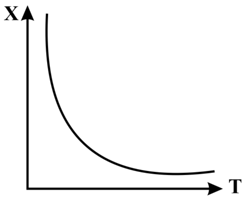 Point out the best representation of relation between magnetic ...