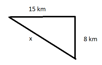 A person travels 8km due north by car and then 15km due east by