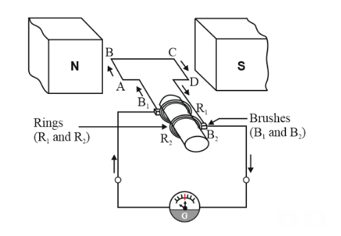 State Flemings righthand rule With a labelled diagram explain the ...