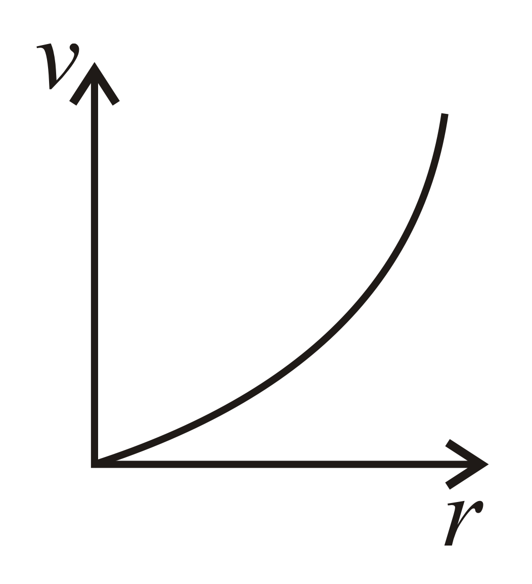 terminal-velocity-v-of-a-spherical-object-dropped-freelyin-a-viscous