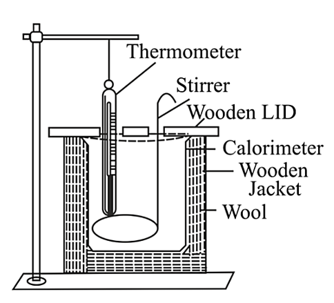 Draw a neat and labelled diagram of a calorimeter Why is it made of copper