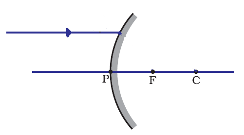 convex mirror ray diagram worksheet