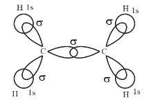 Draw diagrams showing the formation of a double bond and a triple