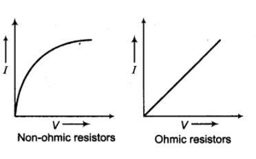 What Is The Importance Of Ohmic And Non-ohmic Materials?, 40% OFF