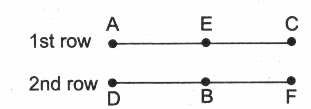 Eight persons A B C D E F G and H are sitting around the circle as