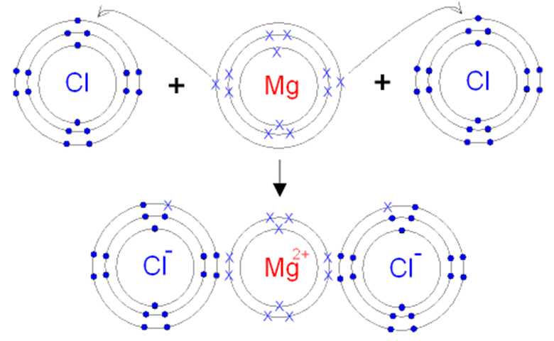 Mgcl2 Lewis Dot Structure 4706