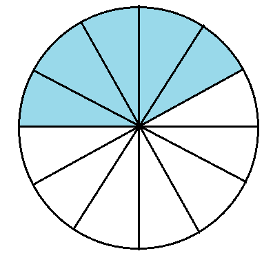 Anu drew a circle and coloured512of it What fraction of the circle ...