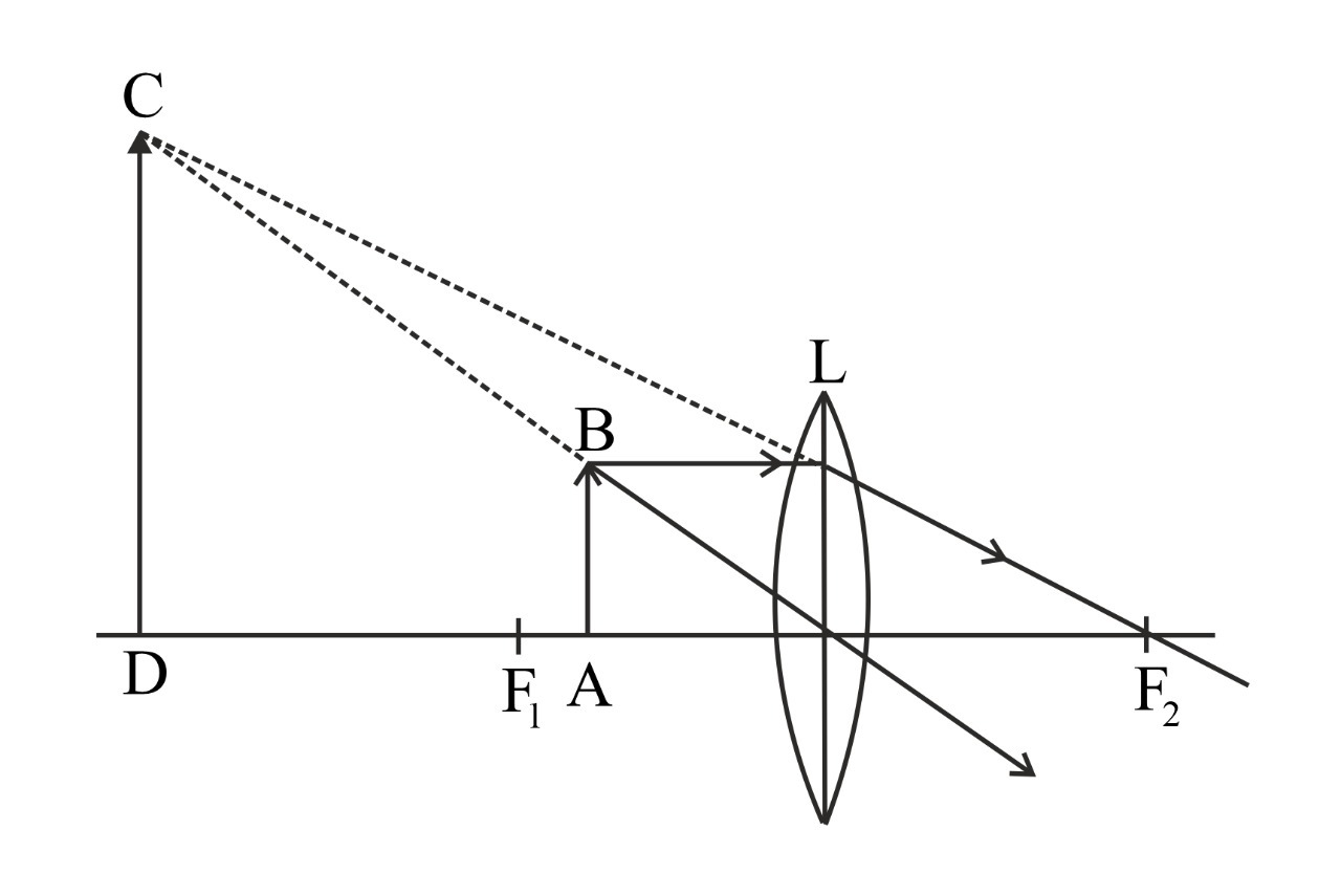 SOLVED: a. Draw a ray diagram for a converging mirror with the object  placed halfway between the focal point and the center of curvature to  determine where the image would be. b.