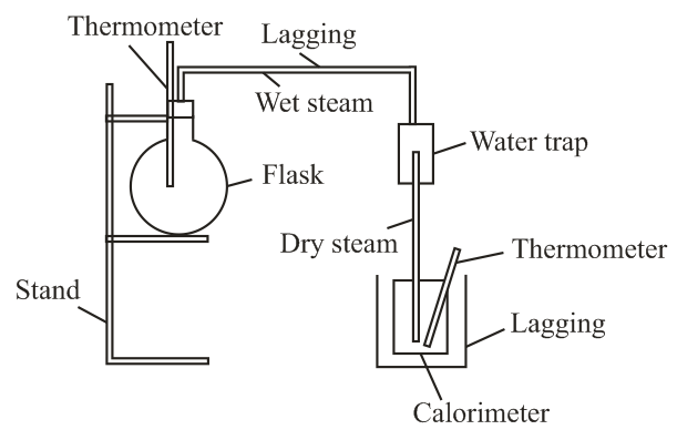 how to draw thermos flask diagram I how to draw thermos flask 