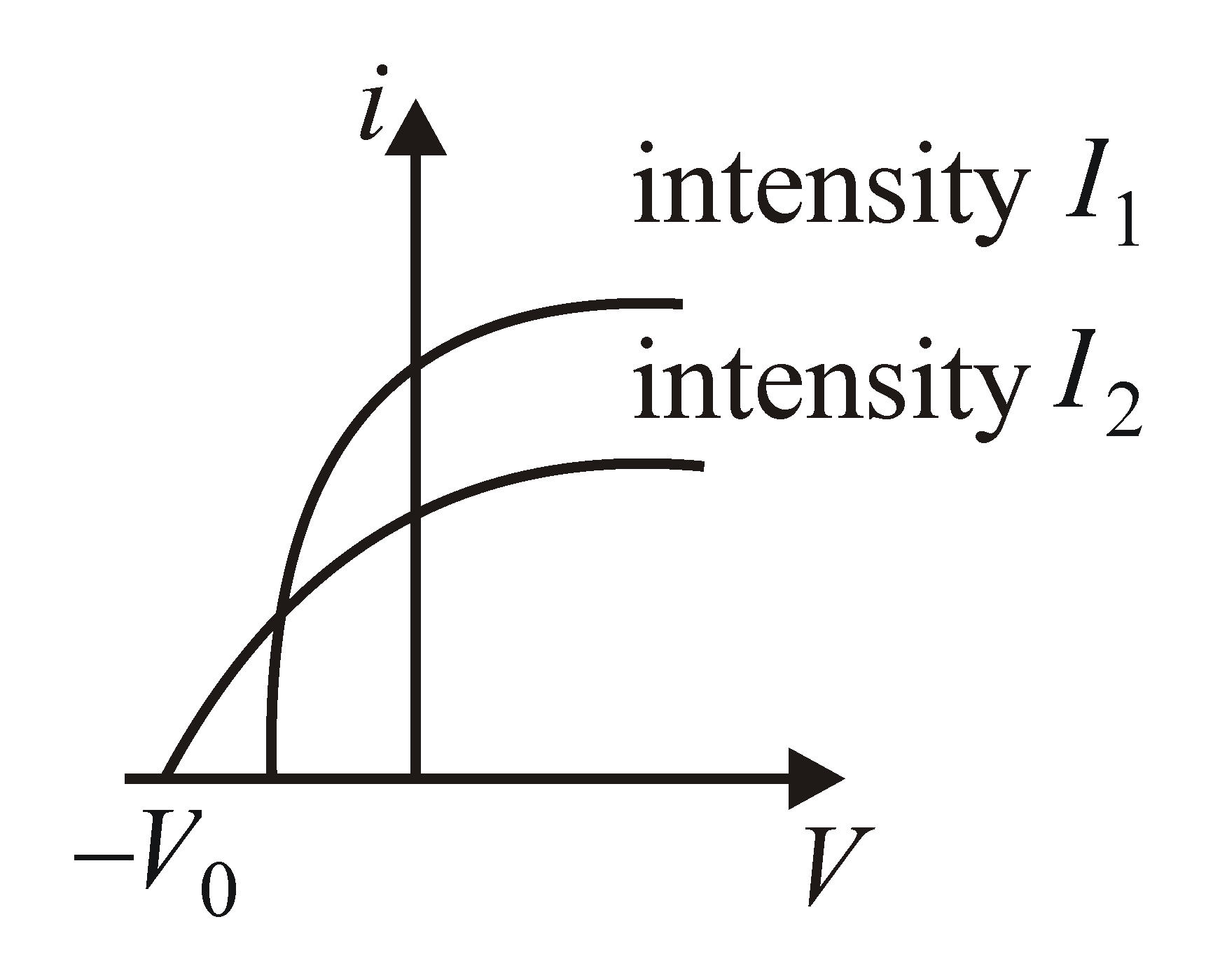 The Curvesabc And Dshow The Variation Between The Applied Potential ...