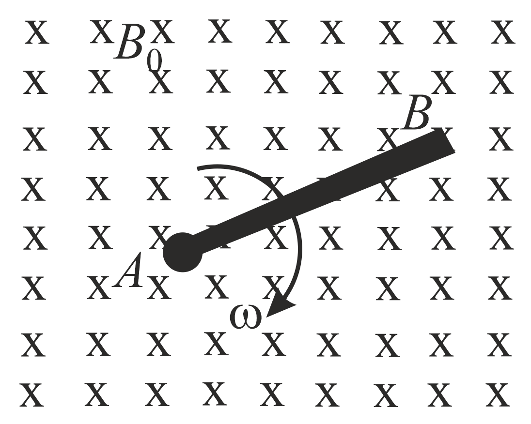 The Figure Shows A Rod Of Lengthlwith Points A And B On It The Rod Is ...