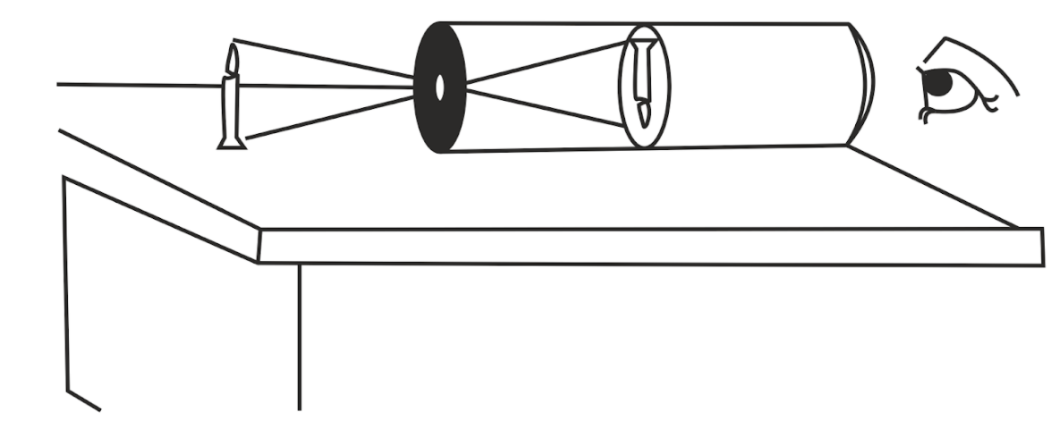 Explain the construction and working of a pinhole camera with the help ...