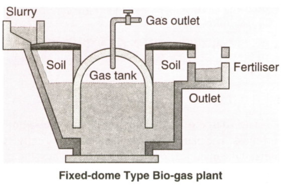 Fixed dome biogas plant - Resources • SuSanA