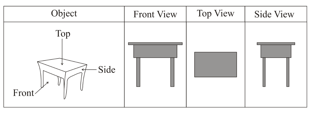 Draw the front view side view and top view of amilitary tent