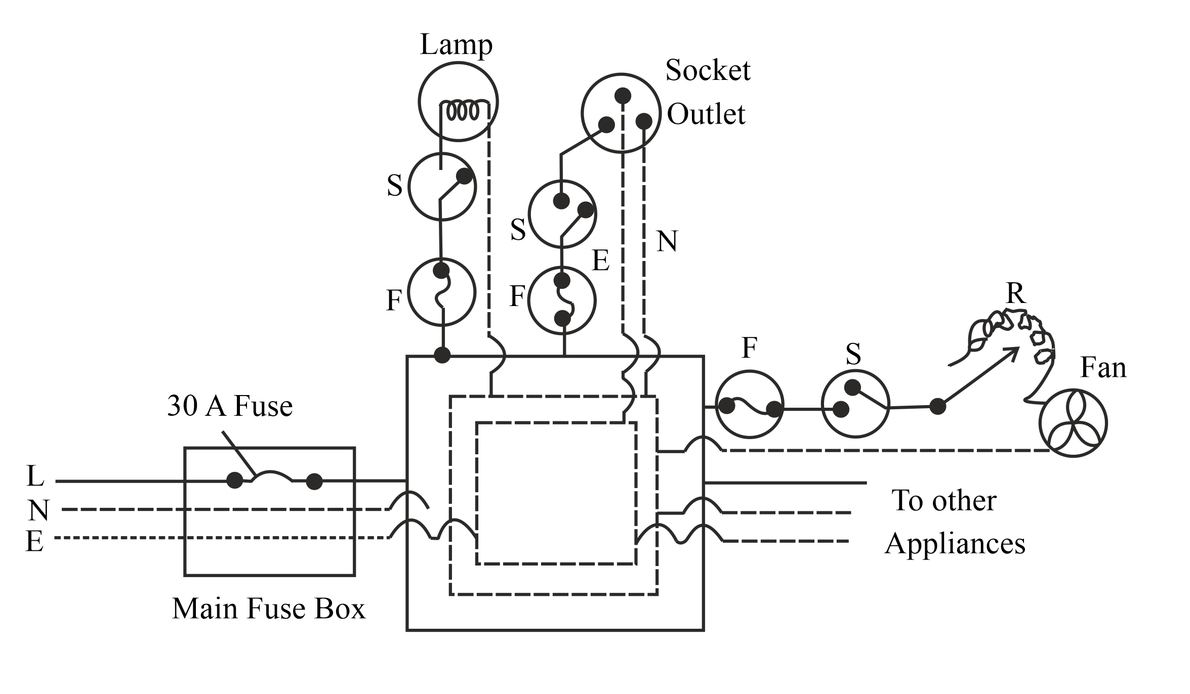 Draw the diagram of ring system in household circuits