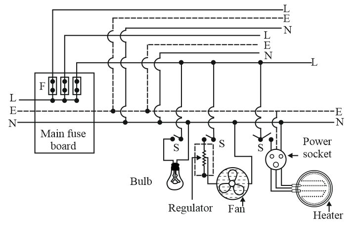 Draw A Schematic Labelled Diagram Of A Domestic Wiring Circuit Which ...