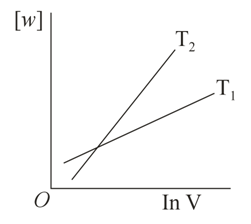 Consider the reversible isothermal expansion of an ideal gas in a ...