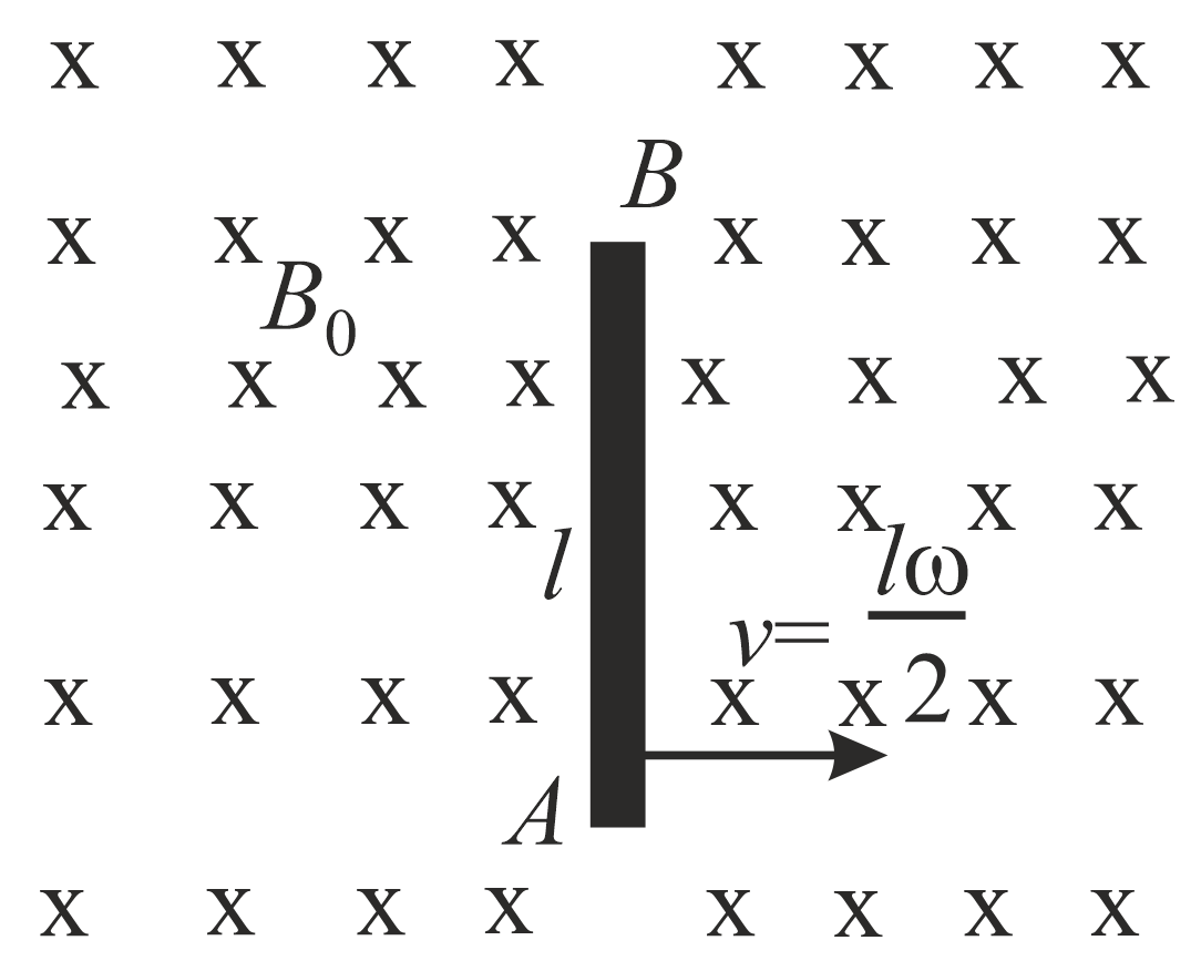 The Figure Shows A Rod Of Lengthlwith Points A And B On It The Rod Is ...