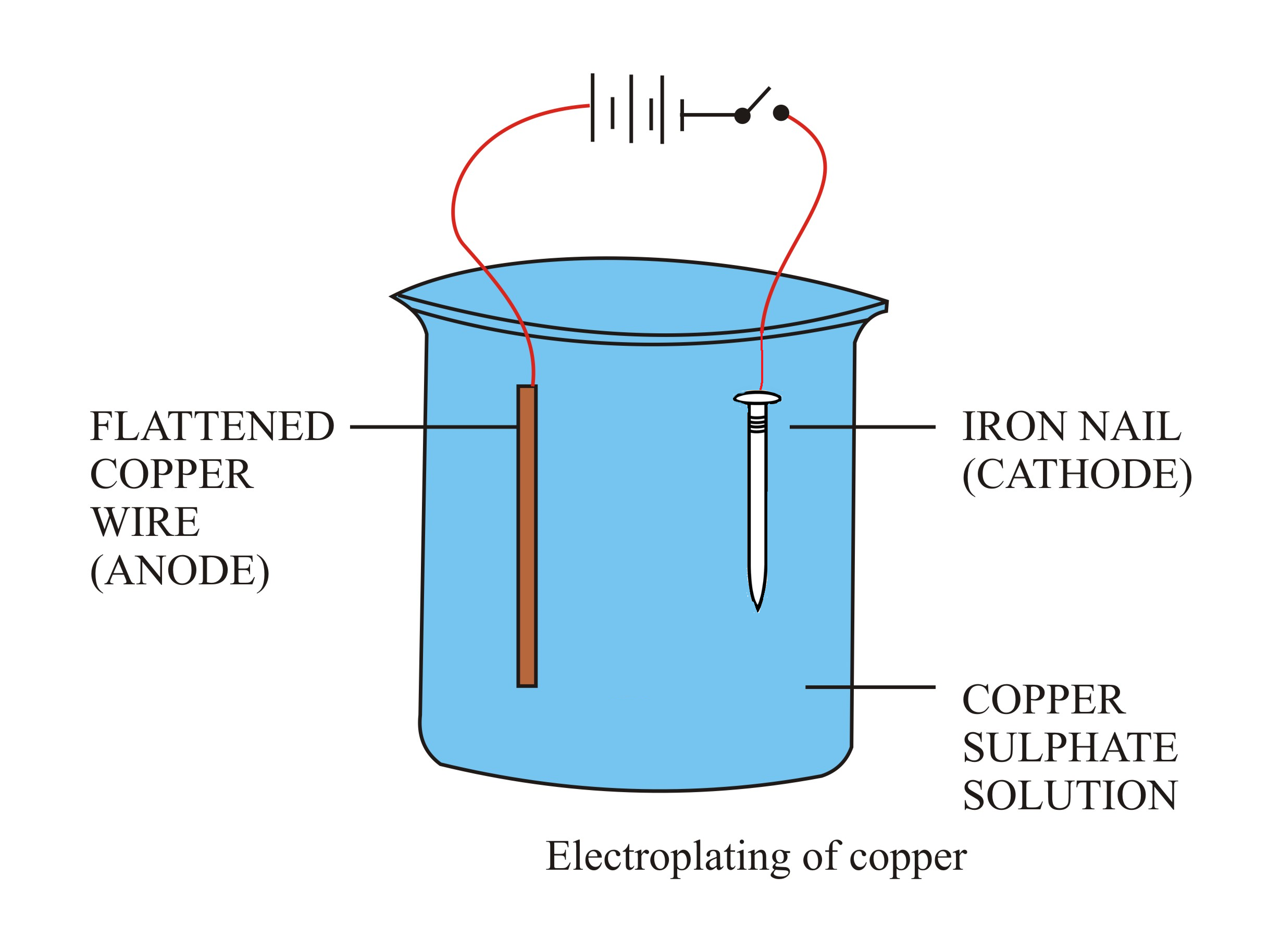 How to Grow Copper Metal Crystals