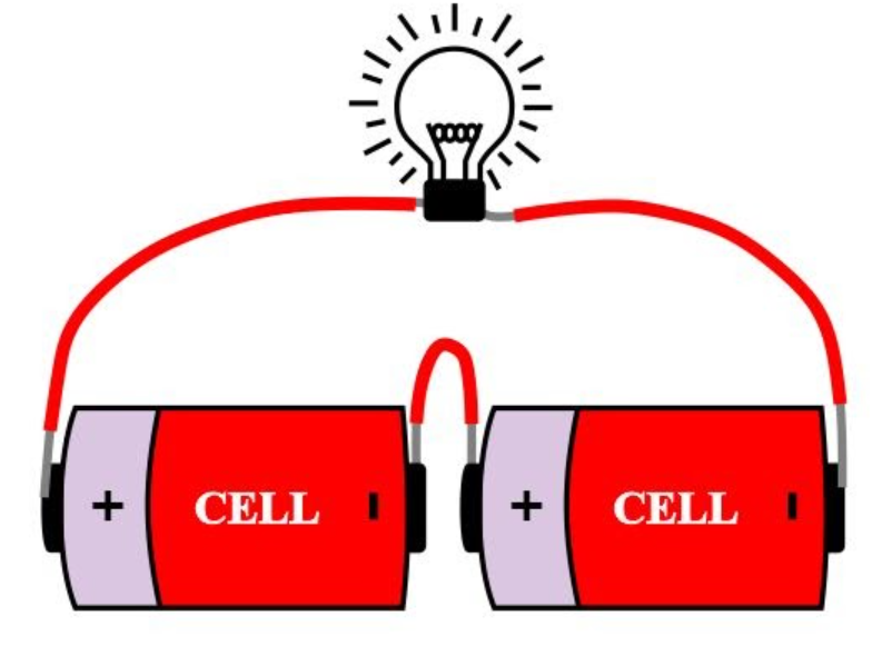 Draw a Circuit diagram using: a battery of 6 cells, 4 bulbs (at least 2  bulbs connected in series), wires - Brainly.in