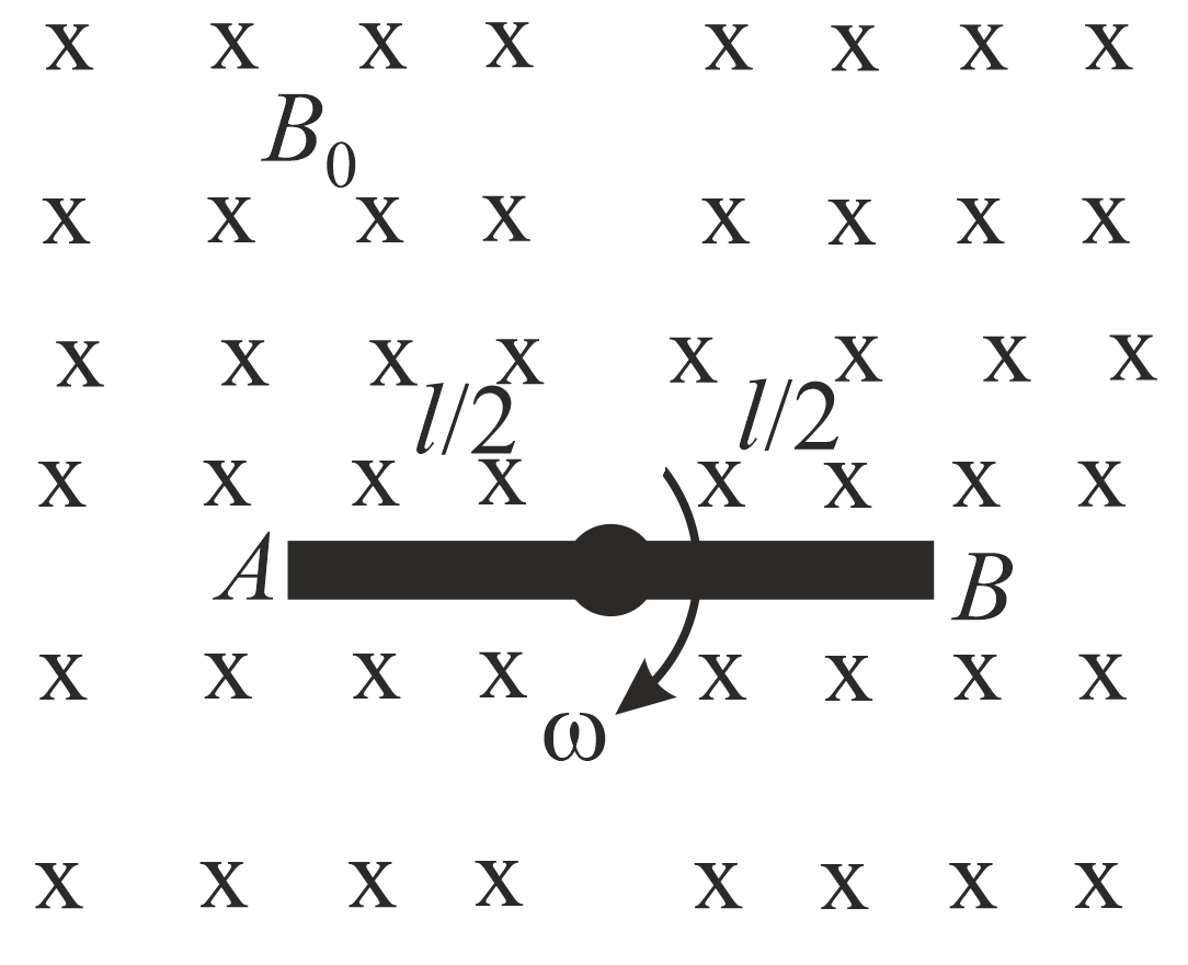 The Figure Shows A Rod Of Lengthlwith Points A And B On It The Rod Is ...