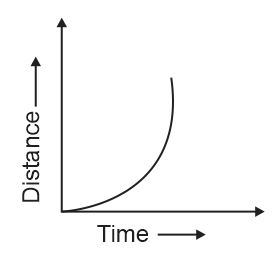 Draw A Distancetime Graph When The Body Is Moving With A Variable Speed 