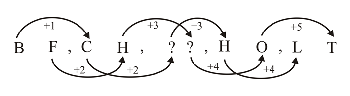Find the missing term in the following letters series zxv