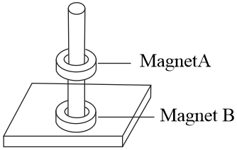 Magnet A is floating above magnet B as shown in the following