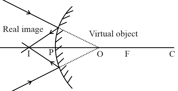 a) Figure shows a cross-section of a light pipe made of a glass fibre of  refractive index 1.68. The outer covering of the pipe is made of a material  of refractive index